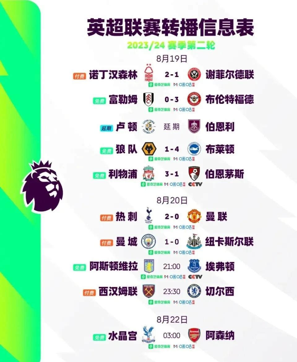 “英超渐入佳境：球队士气高昂，争冠进入快车道”